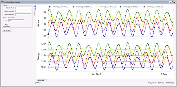 FMS History Graph Control Example